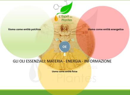 oli essenziali