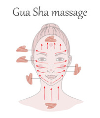 massaggio gua sha
