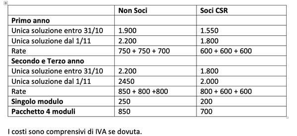 costi scuola yoga